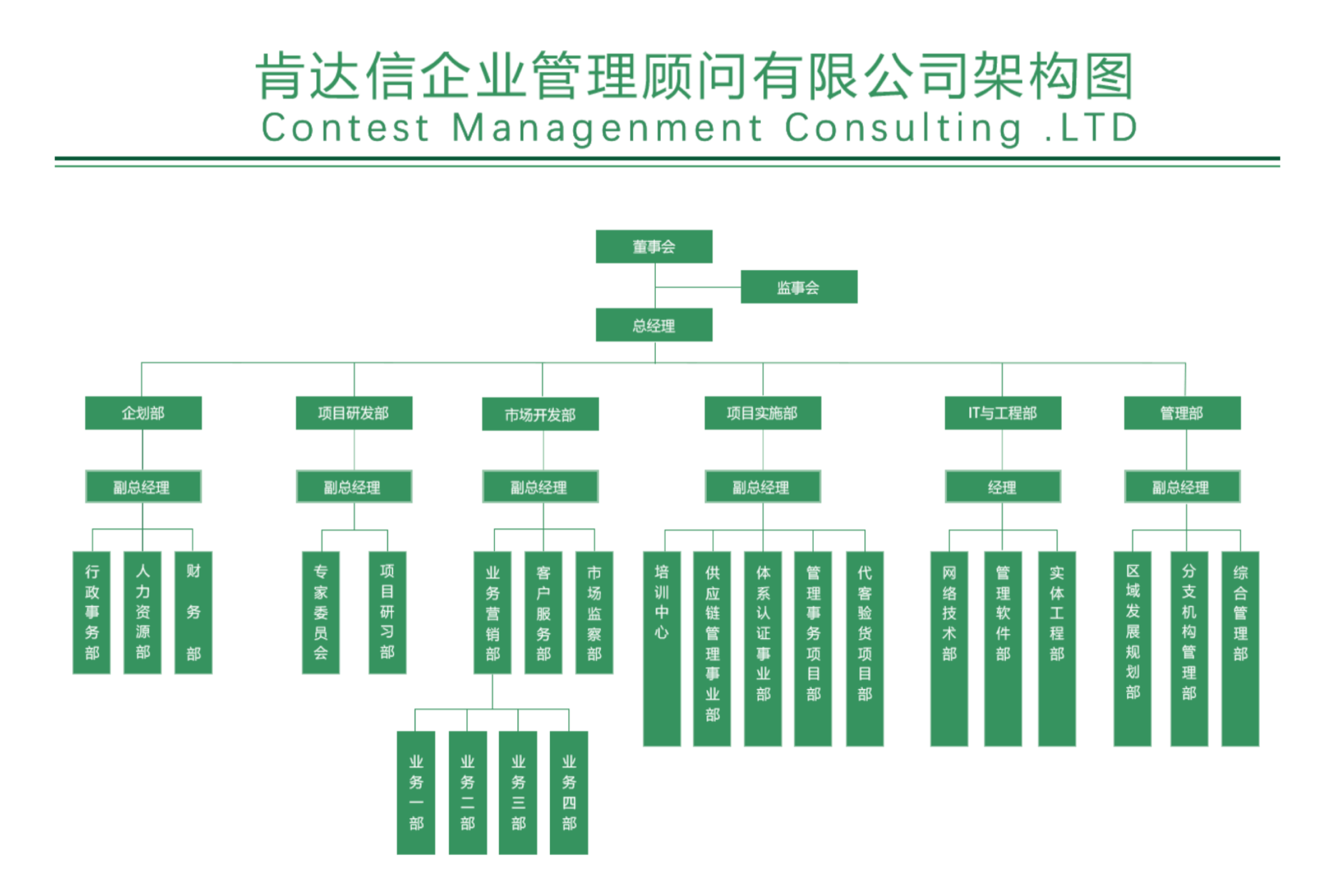 组织架构